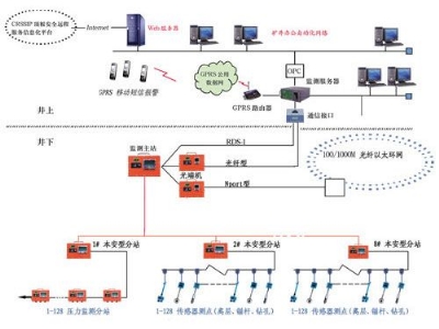 KJ29頂板動態載線監測系統