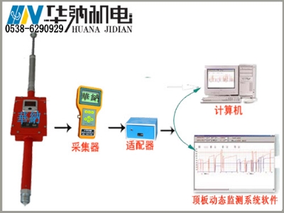 頂板動態監測報警儀