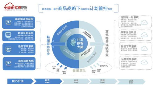 喜訊！歐睿數(shù)據(jù)服務品牌在MarTech2023峰會獲獎