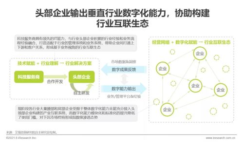 艾瑞咨詢發布《2021年中國企業服務研究報告》，聚焦信息咨詢服務發展新趨勢